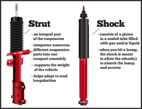 maXpeedingrods Rear Left/Right Air Suspension Shock Strut for .